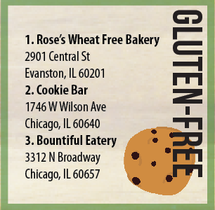 Trendy Newtrition: Goodbye gluten