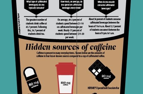 Students embrace caffeine culture