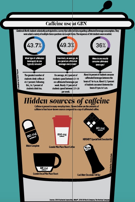 Students embrace caffeine culture