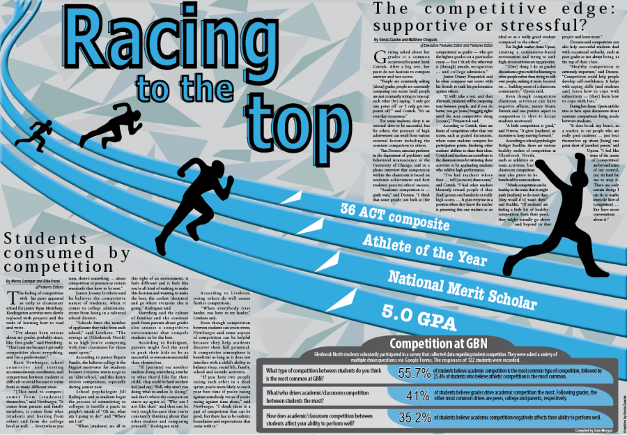 The+competitive+edge%3A+supportive+or+stressful%3F