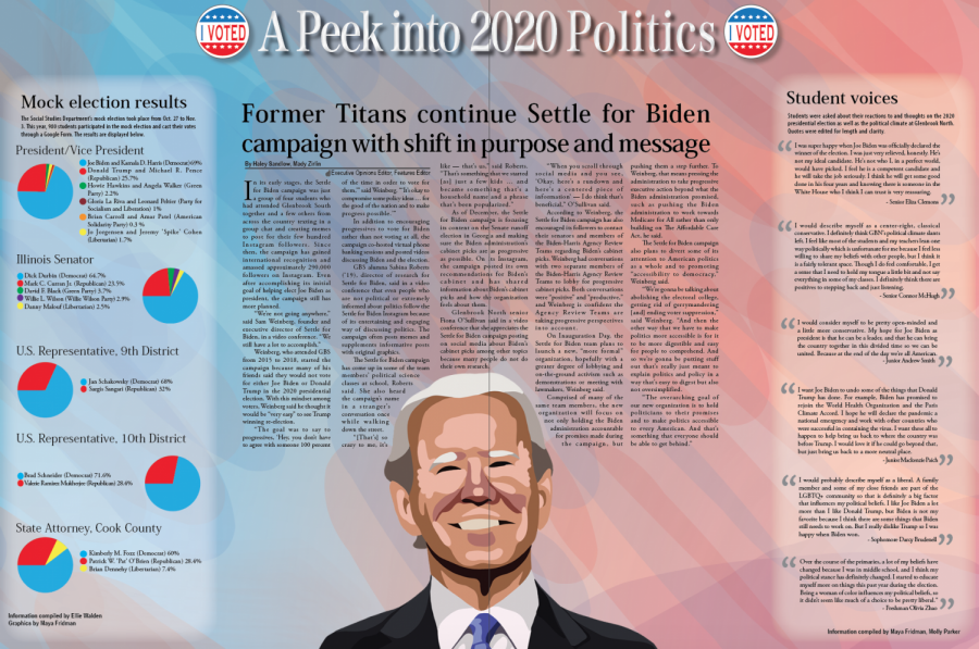 A Peek into 2020 Politics