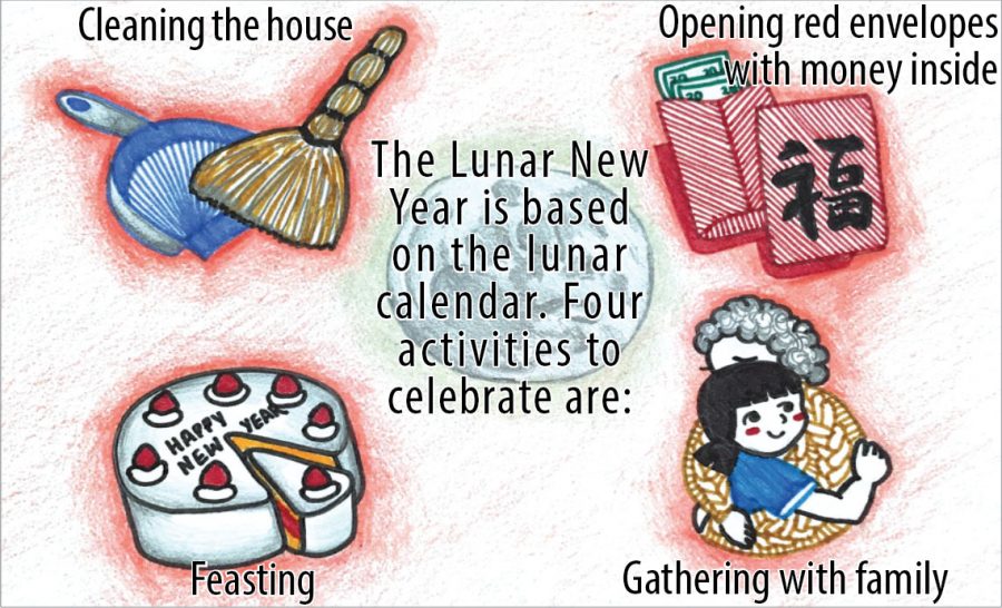 Sophomores Catherine Tang and Zoe Wang plan to host a district-wide virtual Lunar New Year event on Feb. 12. The Lunar New Year is celebrated by many Asian cultures. Graphic by Theresa Lee, source: Wanyin Chou