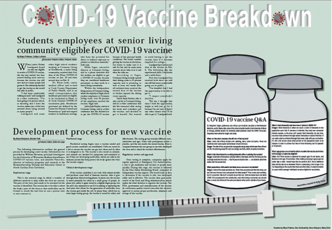 COVID-19 Vaccine Breakdown