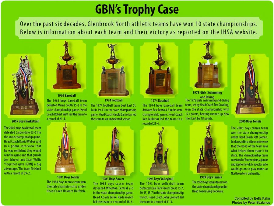 GBNs trophy case