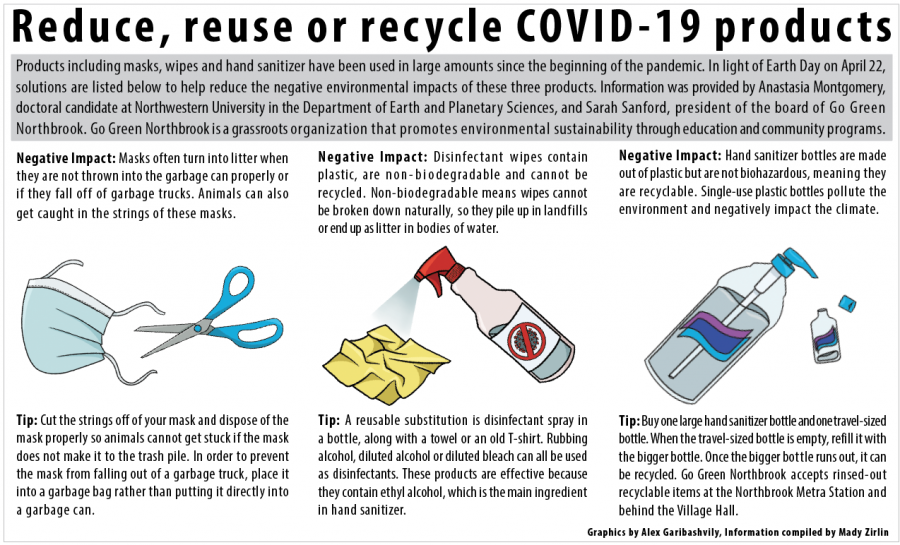 Reduce, reuse or recycle COVID-19 products