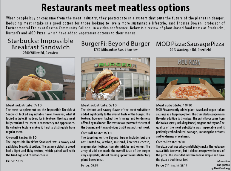 Restaurants meet meatless options