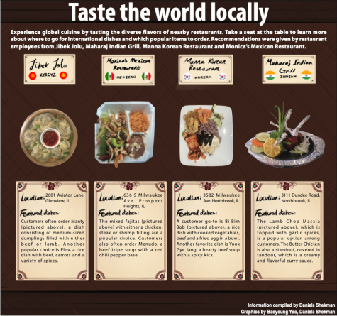 Taste the world locally
