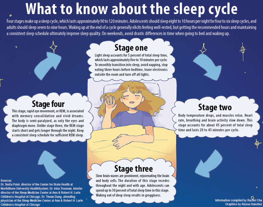 What to know about the sleep cycle