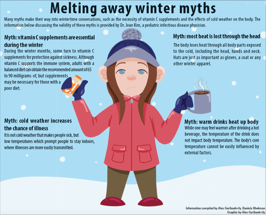 Melting away winter myths