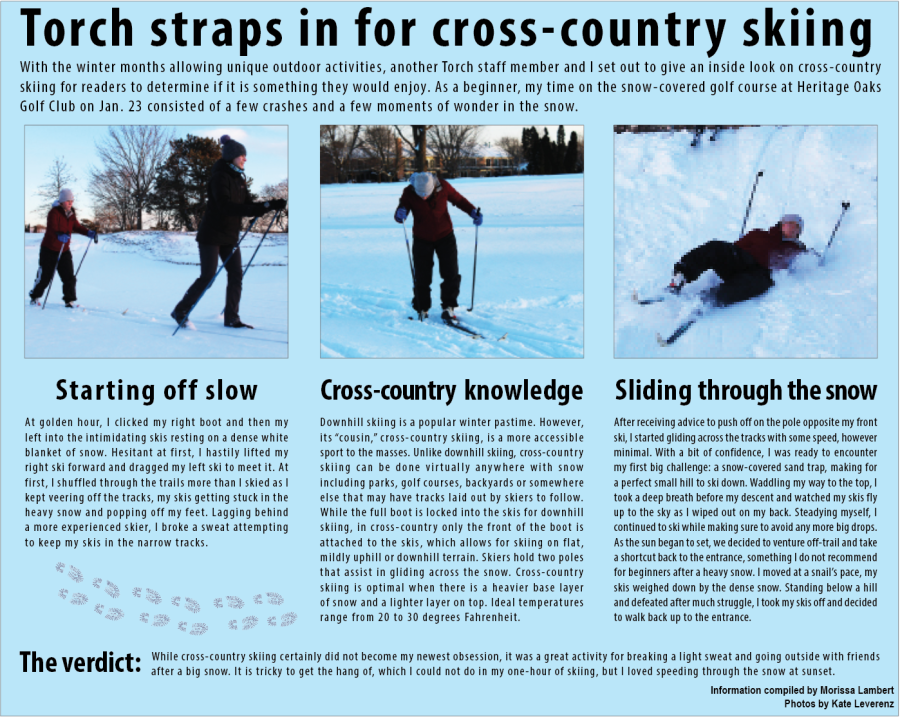 Torch straps in for cross-country skiing