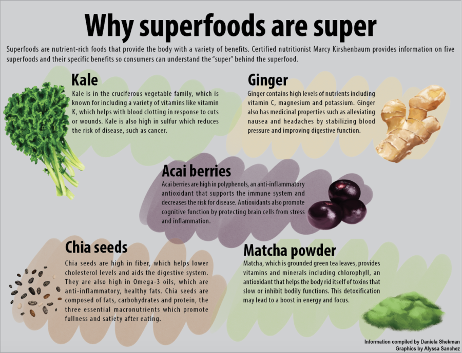 Why superfoods are super