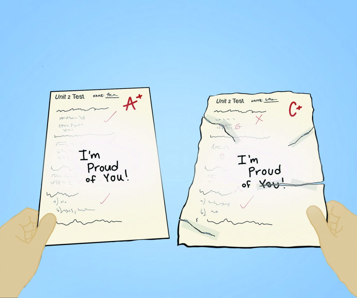 Students’ scores are reflective of individual efforts and should not be compared as a means of validating one’s own accomplishments. Sharing scores encourages unnecessary competition and makes it difficult for students to appreciate their achievements.