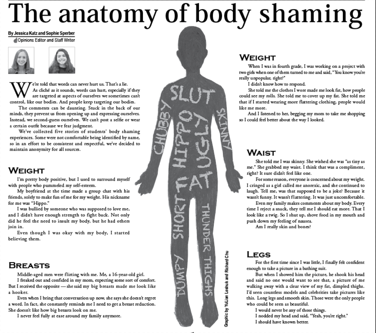 body shaming essay topics