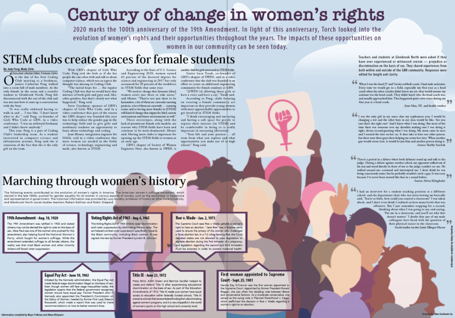 Century of change in women’s rights