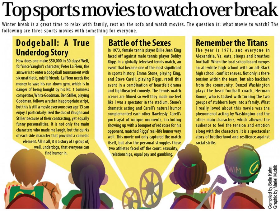Top sports movies to watch over break