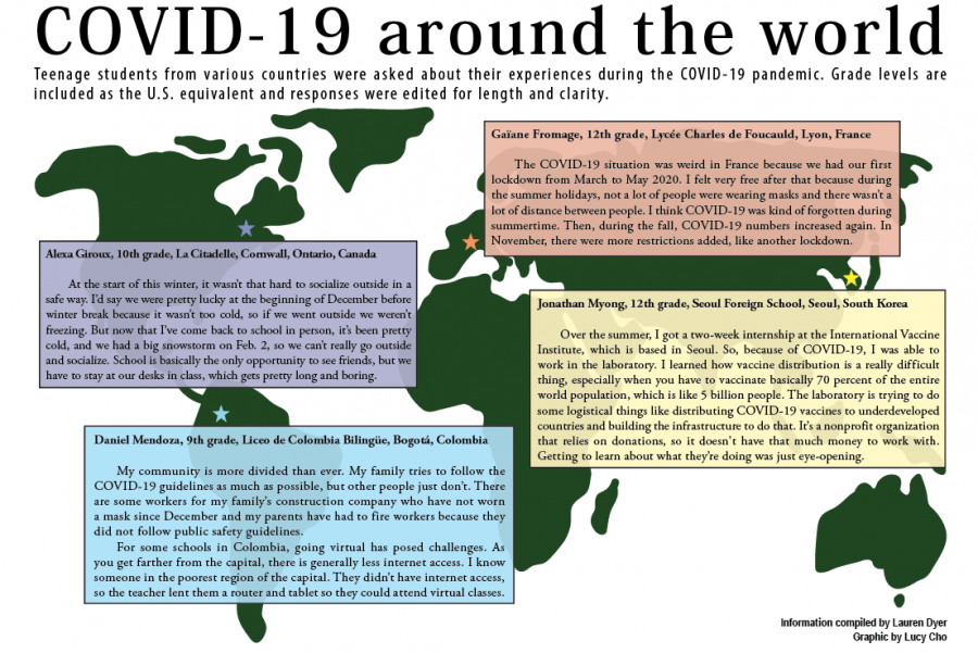 COVID-19 around the world
