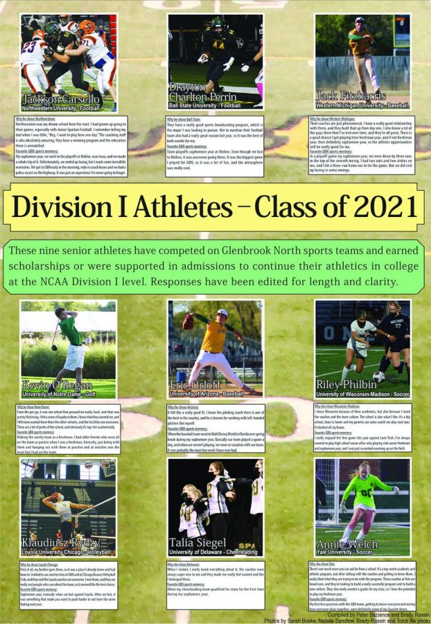 Division I Athletes—Class of 2021