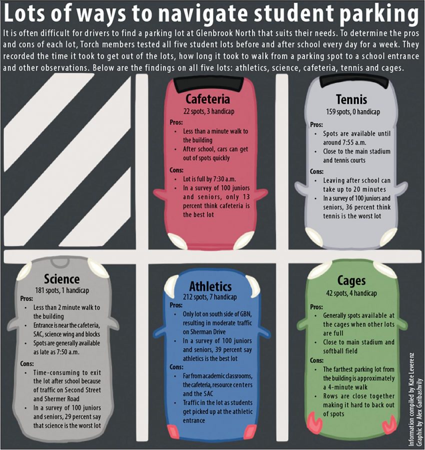 Lots of ways to navigate student parking