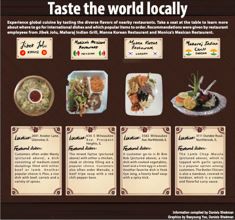Taste+the+world+locally