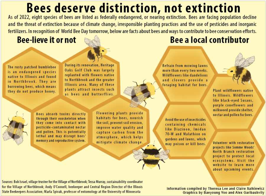 Bees deserve distinction, not extinction