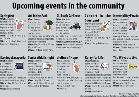 Upcoming events in the community
