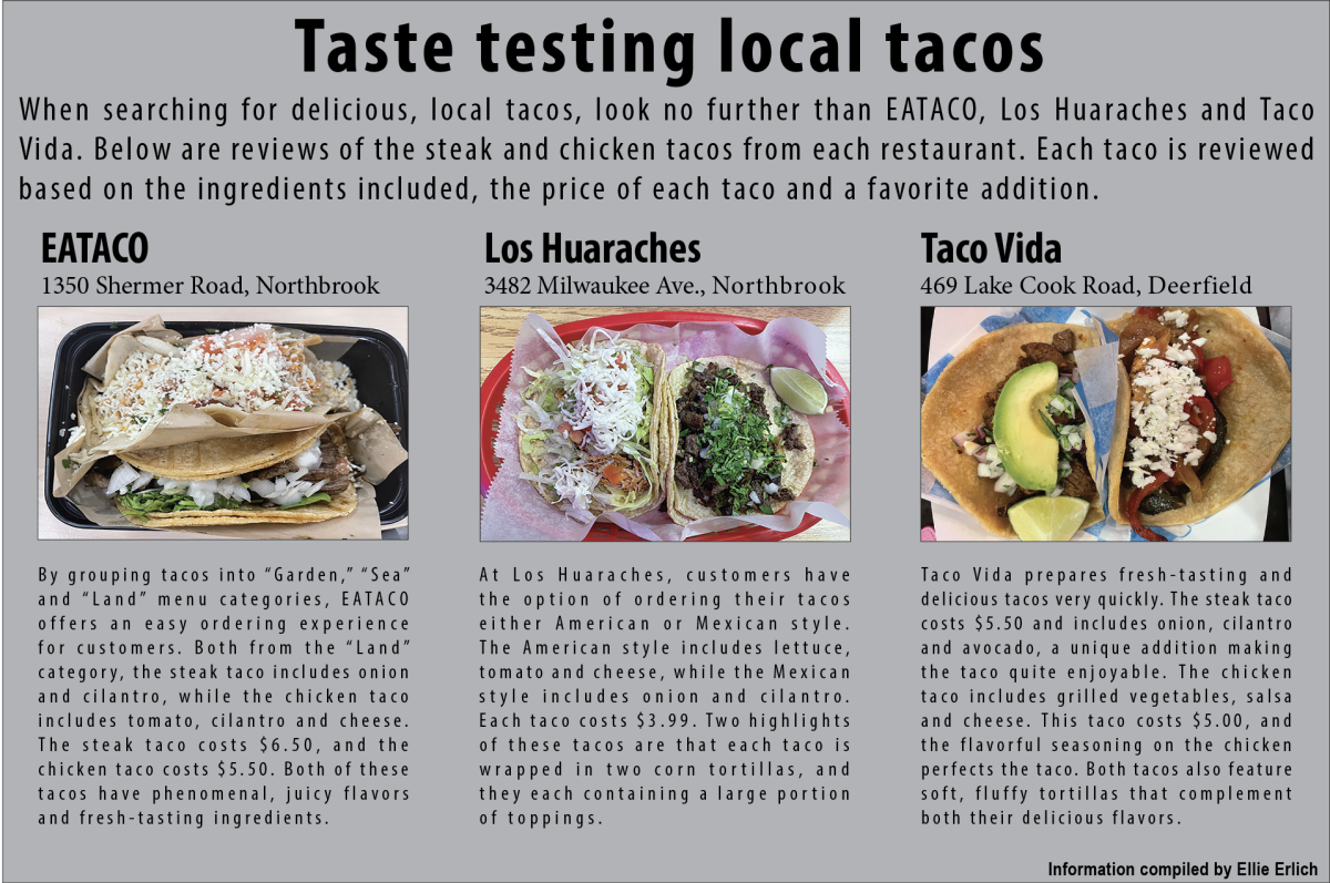 Taste testing local tacos