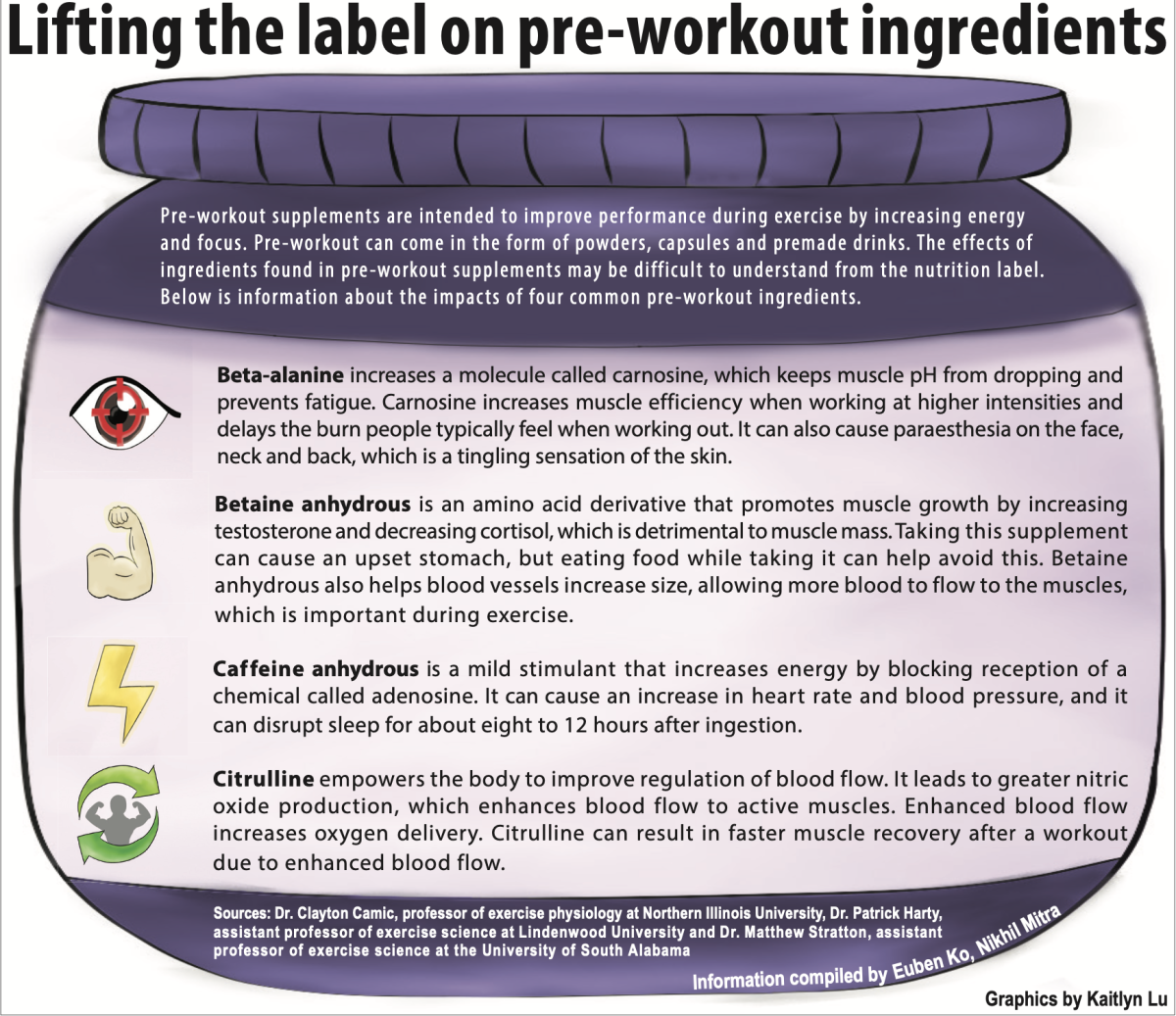 Lifting+the+label+on+pre-workout+ingredients