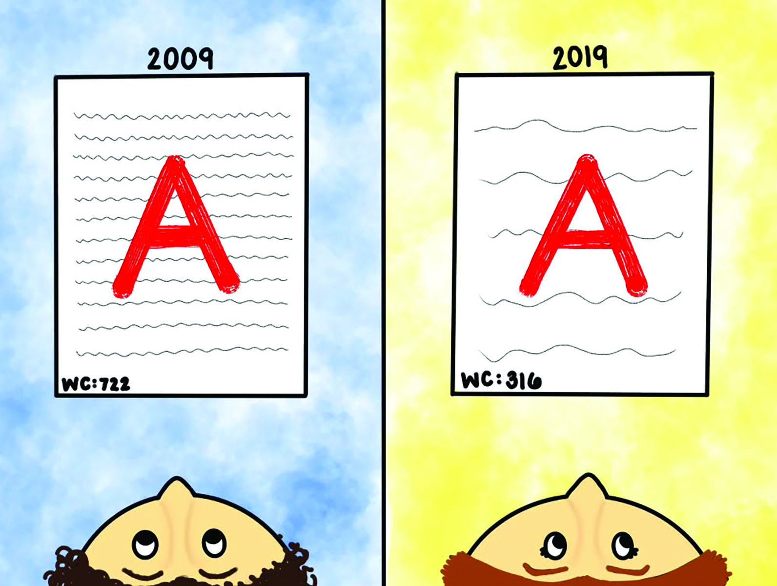 Grade inflation occurs when students receive higher grades without a similar increase in content mastery. Some students across the country have also noticed a decrease in class expectations and rigor. Graphic by Maribelle Lee