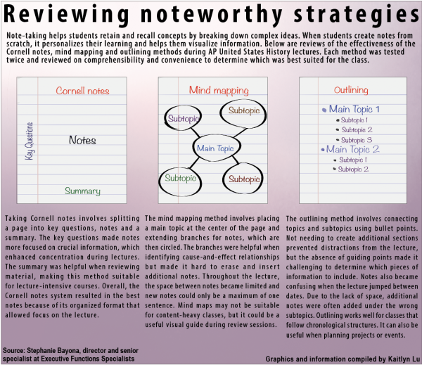 Reviewing noteworthy strategies