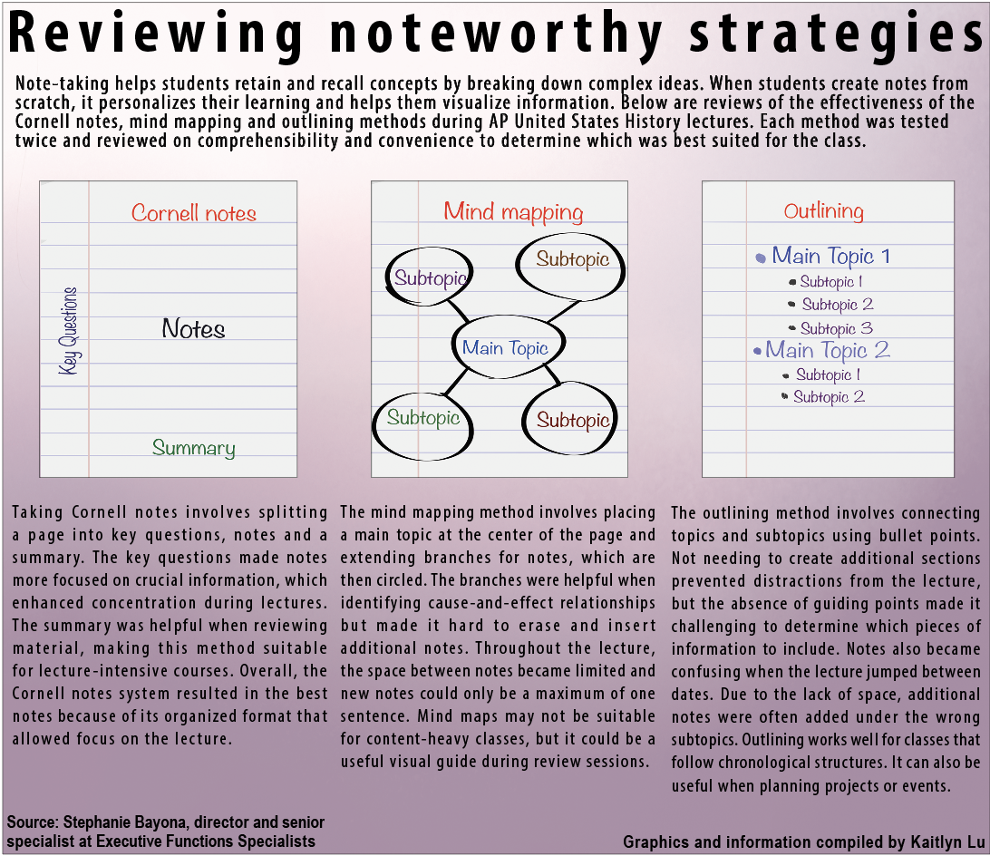 Reviewing+noteworthy+strategies