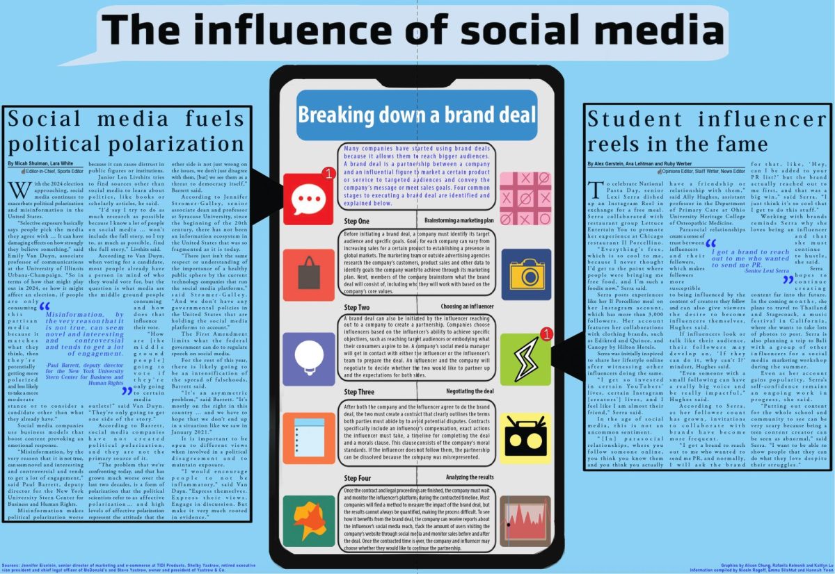 The+Influence+of+Social+Media
