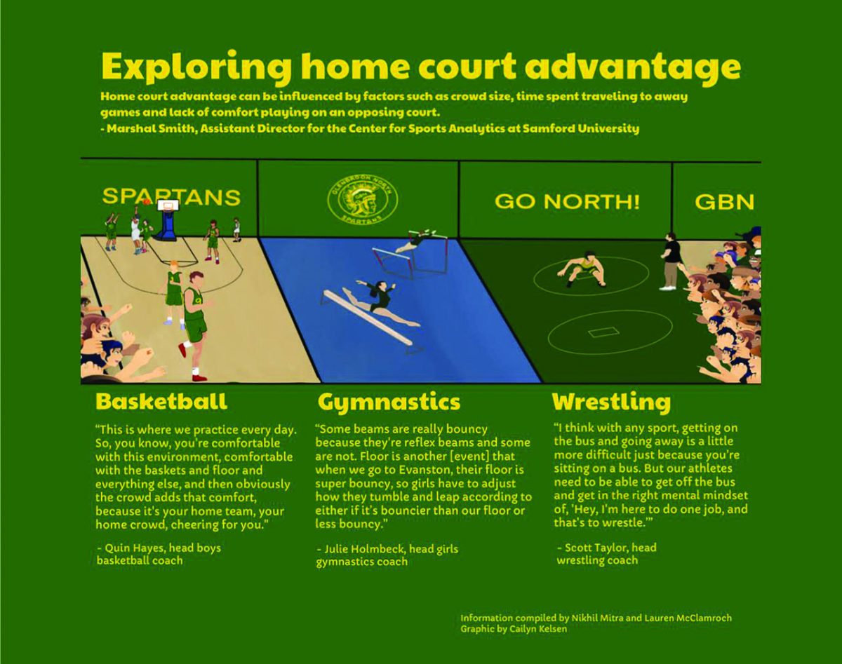 Exploring home court advantage