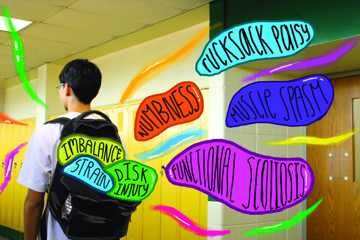 A heavy backpack can negatively impact an individual’s posture. To reduce the risk of
injuries, students could choose to use a locker or multiple bags to distribute the weight.