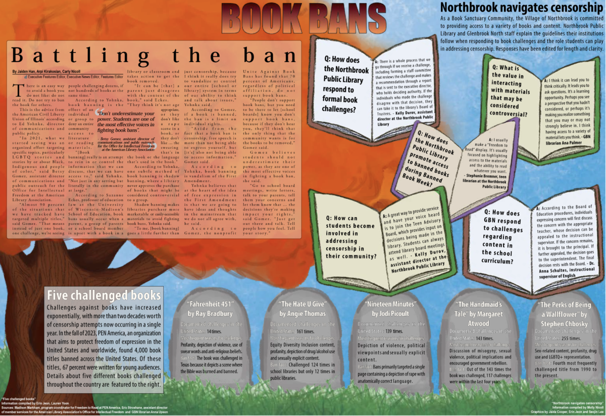 Book Bans