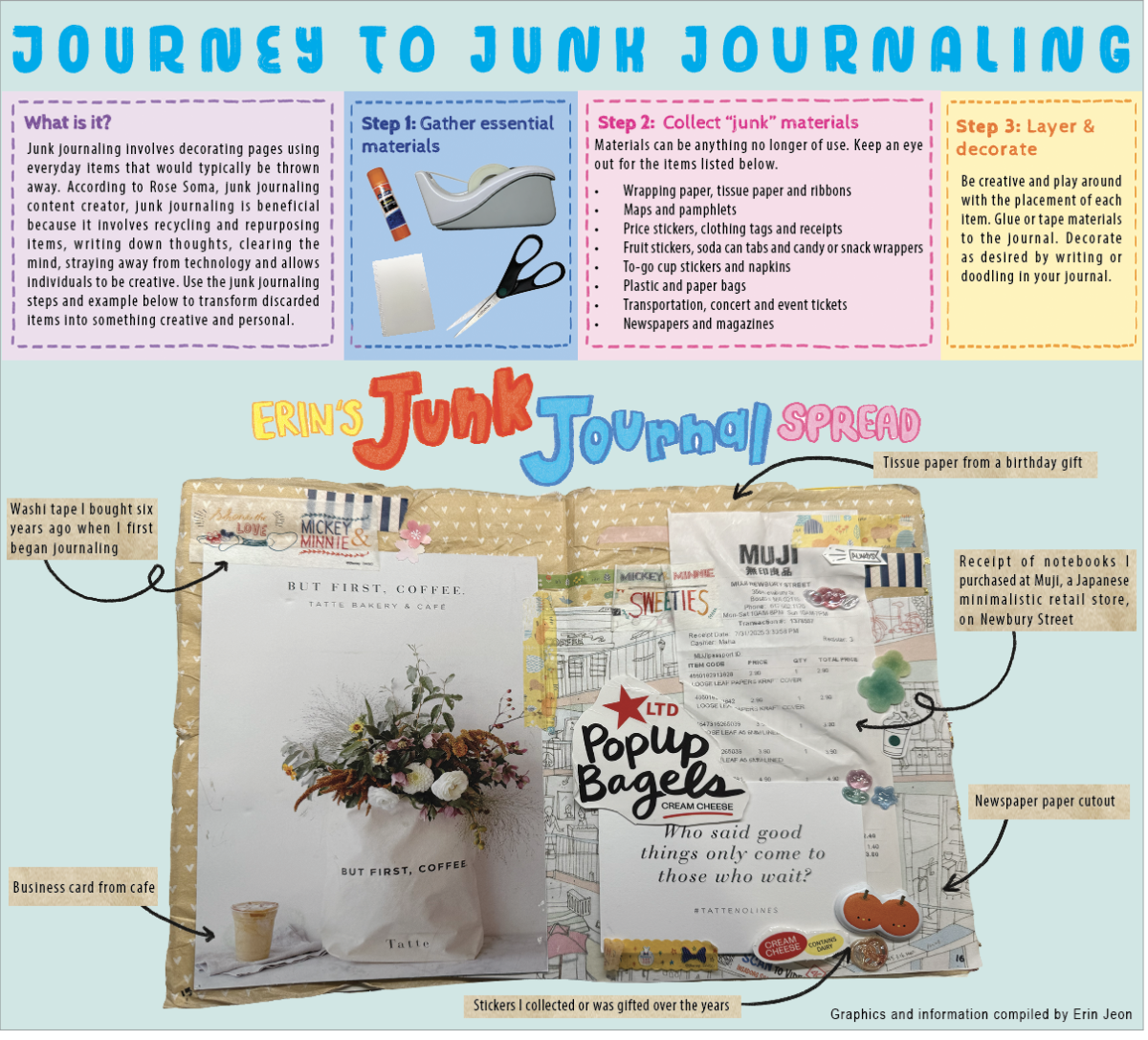 Journey to junk journaling