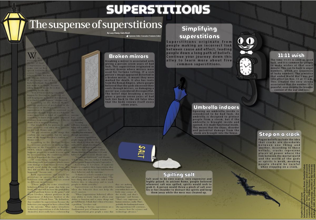 Superstitions