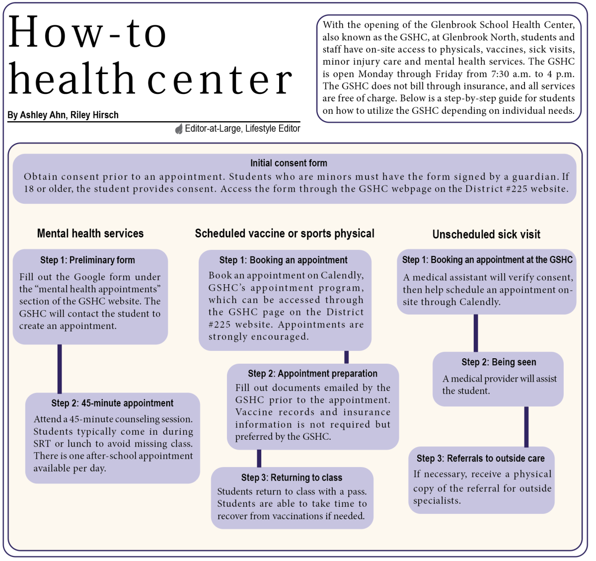How-to health center